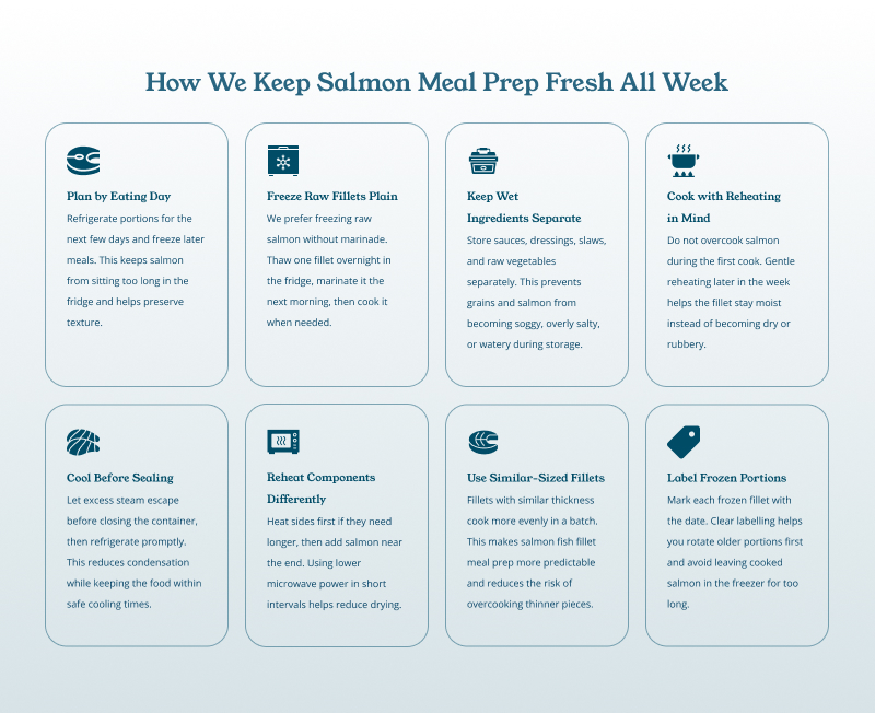 Infographic-explaining-how-to-keep-salmon-meal-prep-fresh